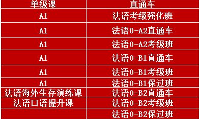 0基礎(chǔ)法語(yǔ)培訓(xùn)課程有什么？