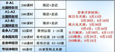 500課時法語能出國留學(xué)嗎？