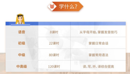 0基礎阿拉伯語學習難嗎？