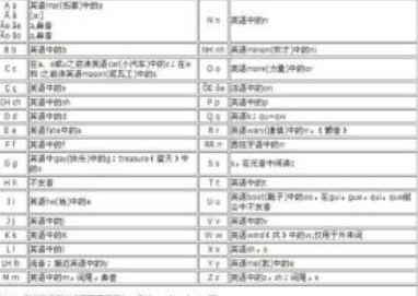 0基礎(chǔ)學葡萄牙語多少錢?