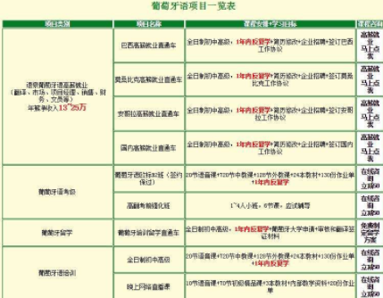 一對(duì)一葡萄牙語(yǔ)培訓(xùn)多少錢？