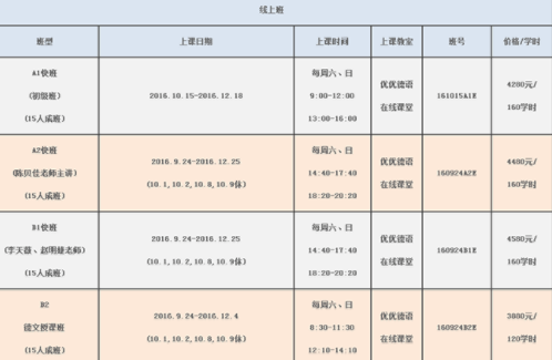 德語a2是什么水平？