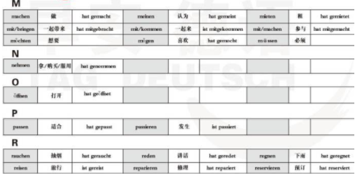 德語(yǔ)a1考試難嗎？