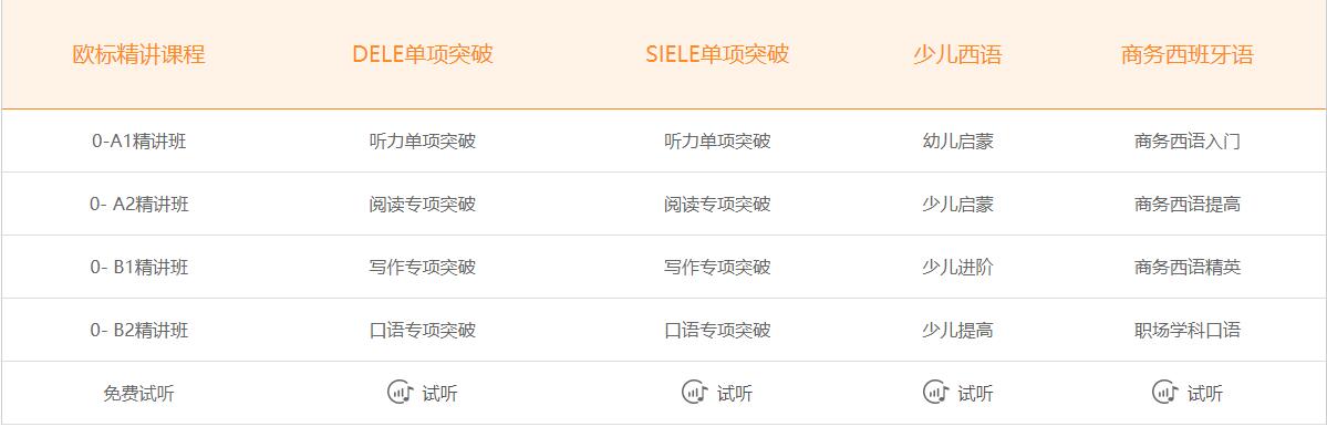 一對一西語培訓(xùn)