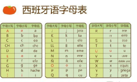 西班牙語自學(xué)好學(xué)嗎？