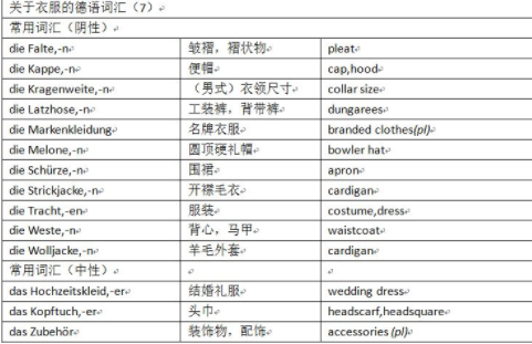 德語的日常用語有什么？