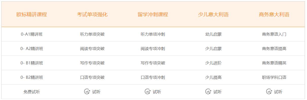 一對一意大利語培訓