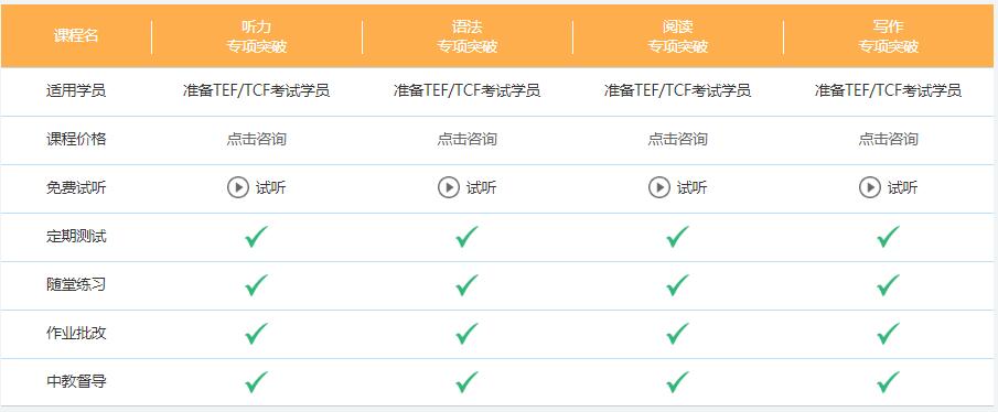 法語(yǔ)tcf培訓(xùn)學(xué)校