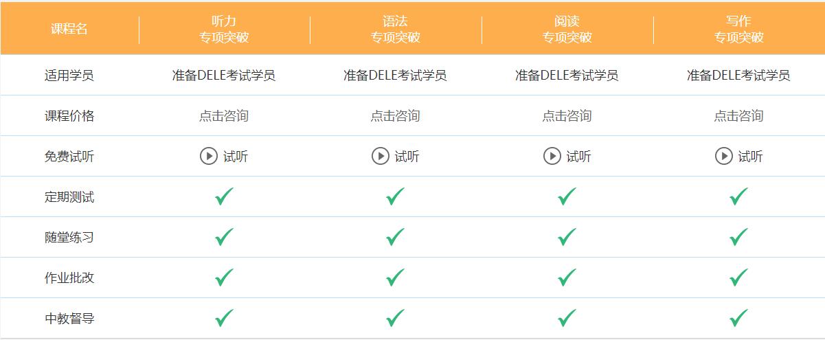 西班牙語dele學(xué)習(xí)班