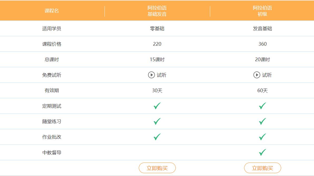 哪里有一對一阿拉伯語培訓(xùn)課程？