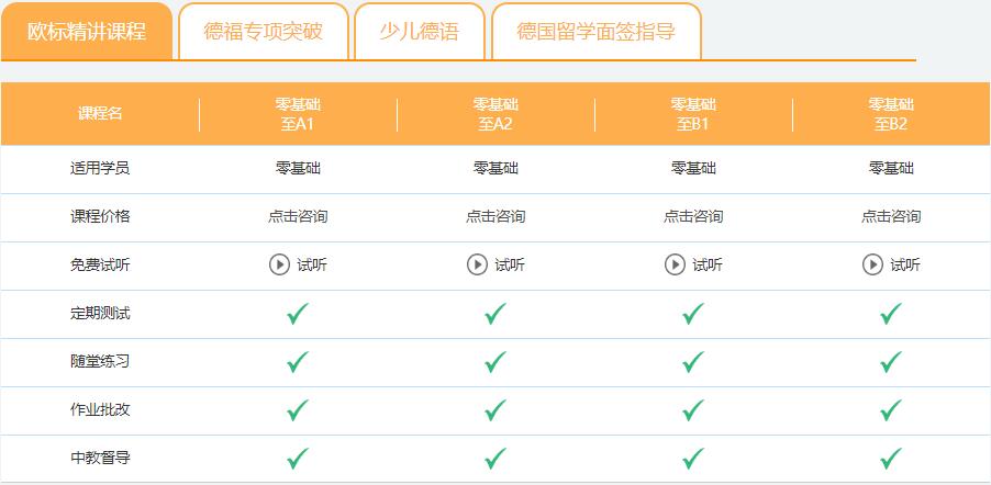 德語課程1對1哪個好？